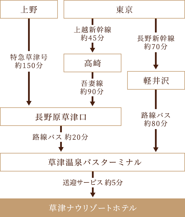 電車の場合